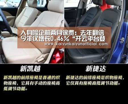 人身险企前两月保费：去年翻倍 今年仅增长0.46%“开云平台登录入口”(图2)