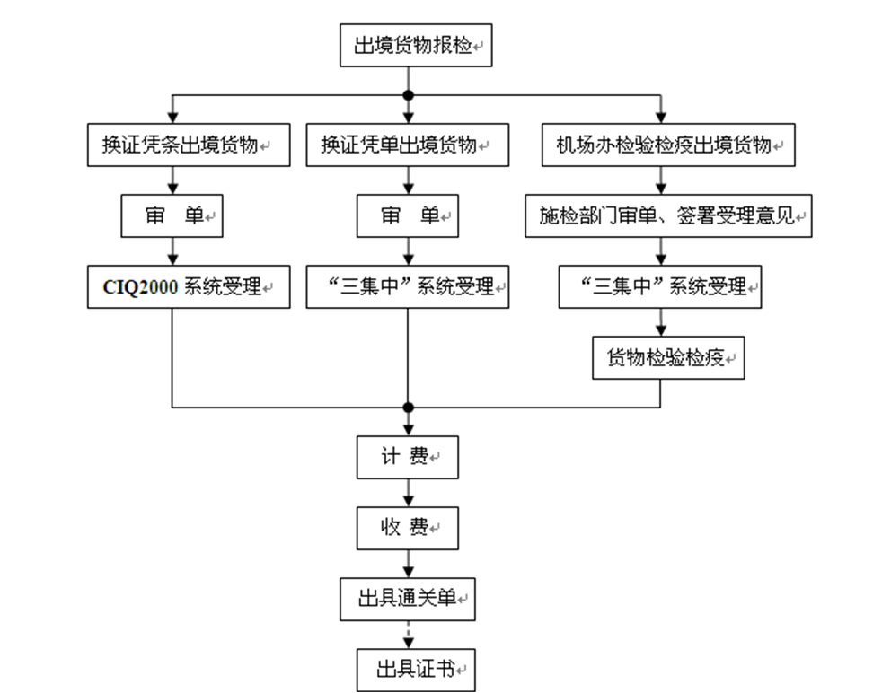 开云平台登录入口